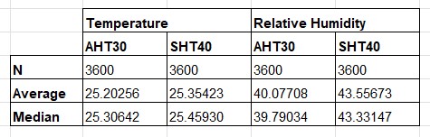 Analysis in Excel of all the data from the logging file