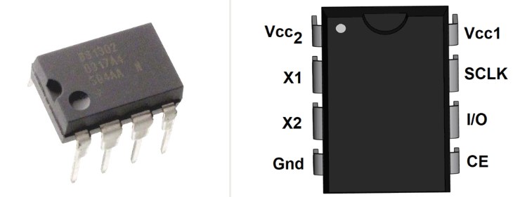 The DS1302 chip in PDIP packaging and its associated pinout.