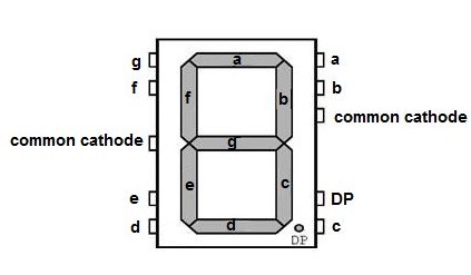 LED 7-segment display single digit unit with its pinout