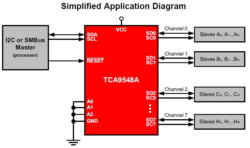 TCA9548A simplified application diagram from the datasheet