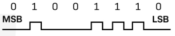 Transmission of bits with high/low voltages