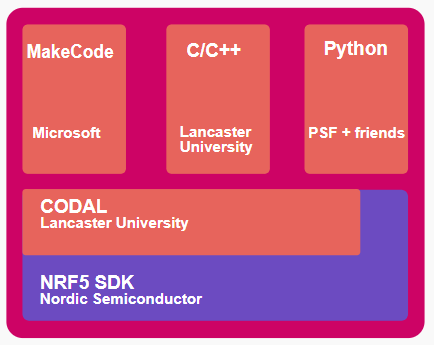 micro:bit runtime