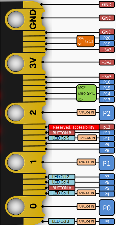 micro:bit