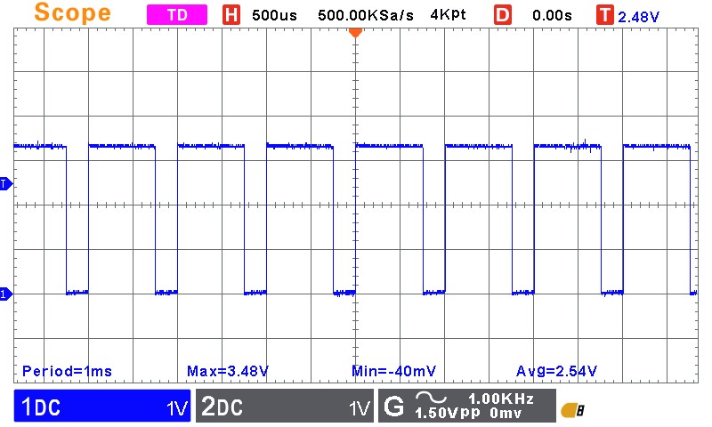 Full oscilloscope screen PWM example with duty cycle = 75% and period = 1 millisecond